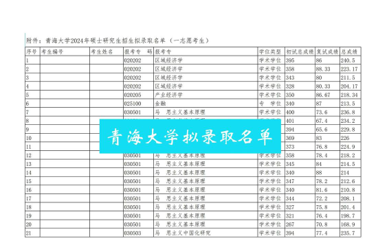 青海大学2023年在西藏各专业招生人数