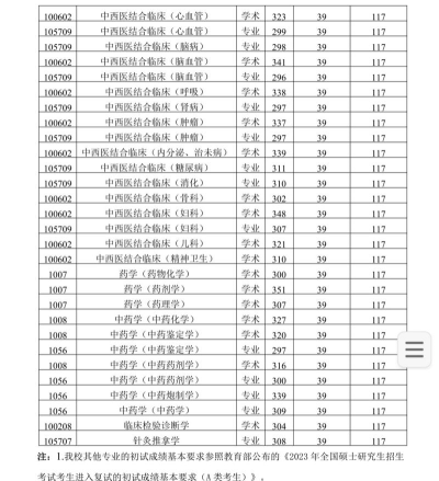 陕西中医药大学2023年在西藏各专业招生人数