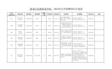 黑龙江民族职业学院2023年在西藏各专业招生人数