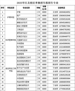 黑龙江农垦职业学院2023年在西藏各专业招生人数