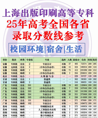 上海出版印刷高等专科学校2023年在西藏各专业招生人数