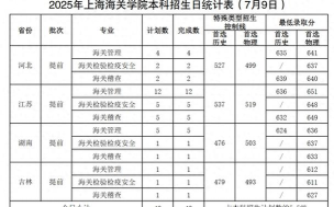 上海海关学院2023年在西藏各专业招生人数