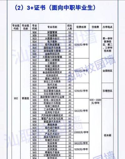 汕头职业技术学院2023年在西藏各专业招生人数