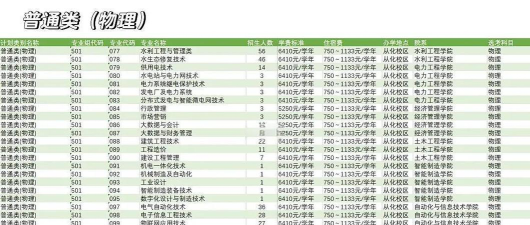 广东水利电力职业技术学院2023年在西藏各专业招生人数