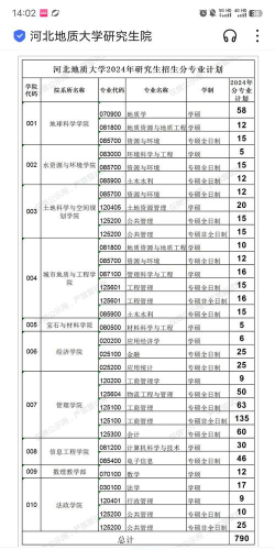 河北地质大学2023年在西藏各专业招生人数