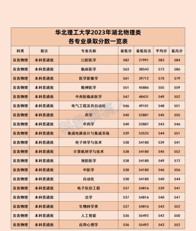 华北理工大学2023年在西藏各专业招生人数