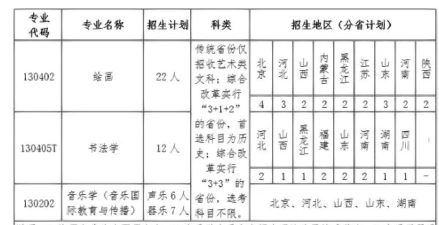 北京语言大学2023年在西藏各专业招生人数