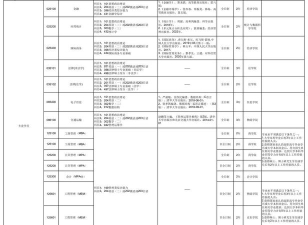 北京物资学院2023年在西藏各专业招生人数