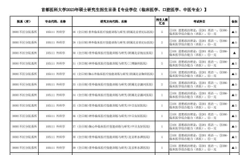 首都医科大学2023年在西藏各专业招生人数