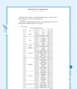 宜春职业技术学院2023年在西藏各专业招生人数