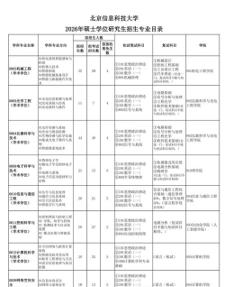 北京信息科技大学2023年在西藏各专业招生人数