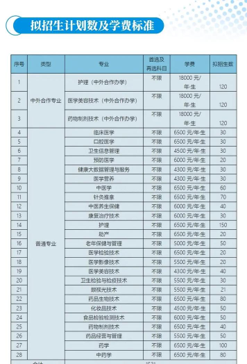 长春医学高等专科学校2023年在西藏各专业招生人数