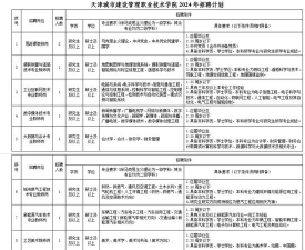 天津城市建设管理职业技术学院2023年在西藏各专业招生人数