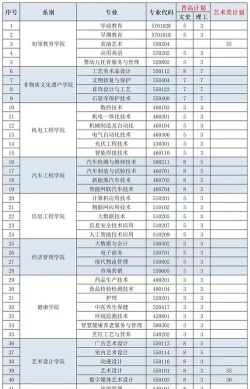 兰州职业技术学院2023年在西藏各专业招生人数