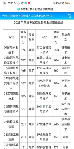 山东水利职业学院2023年在西藏各专业招生人数