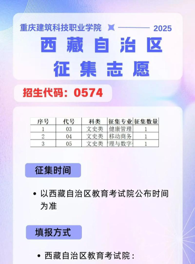 重庆建筑科技职业学院2023年在西藏各专业招生人数