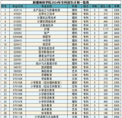 和田师范专科学校2023年在西藏各专业招生人数