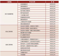 湖南安全技术职业学院2023年在西藏各专业招生人数