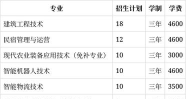 怀化职业技术学院2023年在西藏各专业招生人数