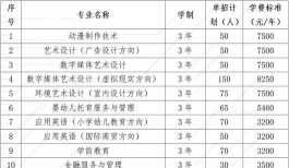 娄底职业技术学院2023年在西藏各专业招生人数