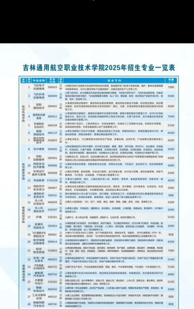 吉林通用航空职业技术学院2023年在西藏各专业招生人数