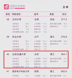 北京交通大学2023年在陕西各专业招生人数