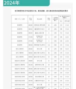 大连海事大学2023年在陕西各专业招生人数