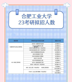 合肥工业大学2023年在陕西各专业招生人数