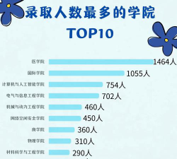 郑州大学2023年在陕西各专业招生人数
