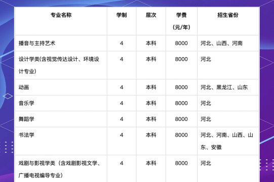 河北大学2023年在陕西各专业招生人数