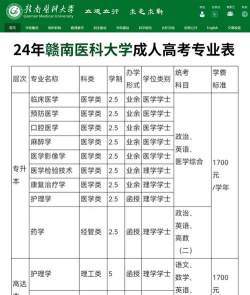 赣南医科大学2023年在陕西各专业招生人数