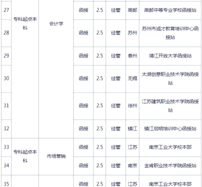 南京工业大学2023年在陕西各专业招生人数