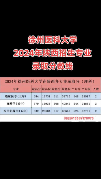 徐州医科大学2023年在陕西各专业招生人数