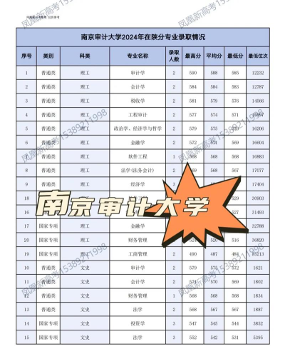 南京审计大学2023年在陕西各专业招生人数