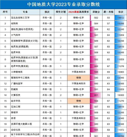 中国地质大学2023年在陕西各专业招生人数