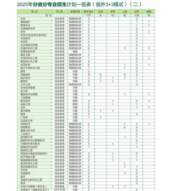 浙江农林大学2023年在陕西各专业招生人数