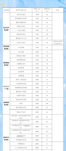 湖南科技学院2023年在陕西各专业招生人数