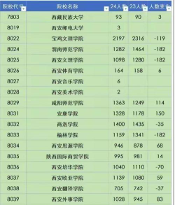 中国劳动关系学院2023年在陕西各专业招生人数