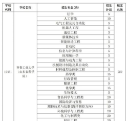 齐鲁工业大学2023年在陕西各专业招生人数