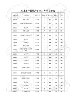 山东第一医科大学2023年在陕西各专业招生人数