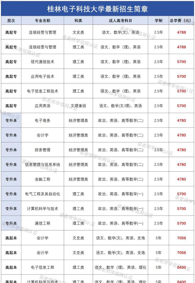 桂林电子科技大学2023年在陕西各专业招生人数