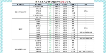桂林理工大学2023年在陕西各专业招生人数