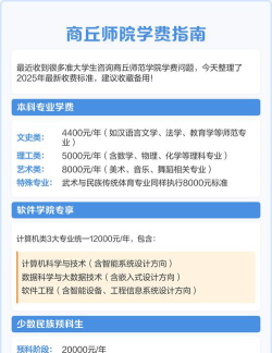 商丘师范学院2023年在陕西各专业招生人数