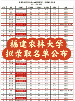 福建农林大学2023年在陕西各专业招生人数