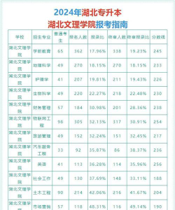 湖北文理学院2023年在陕西各专业招生人数