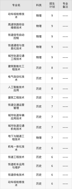 石家庄铁路职业技术学院2023年在陕西各专业招生人数