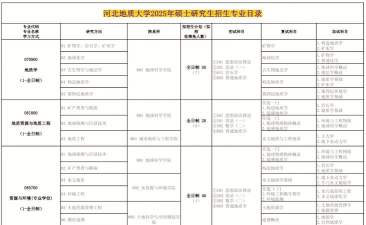 河北地质大学2023年在陕西各专业招生人数