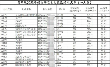 南通大学2023年在陕西各专业招生人数