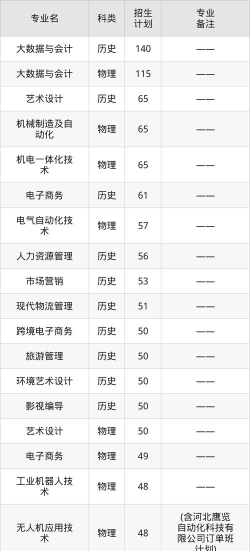 石家庄信息工程职业学院2023年在陕西各专业招生人数