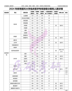 蚌埠医科大学2023年在陕西各专业招生人数